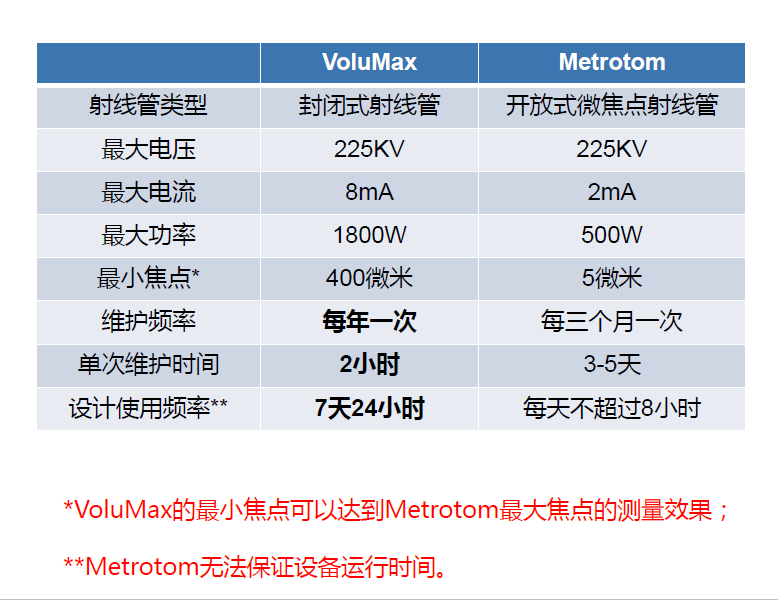 忠县忠县蔡司忠县工业CT