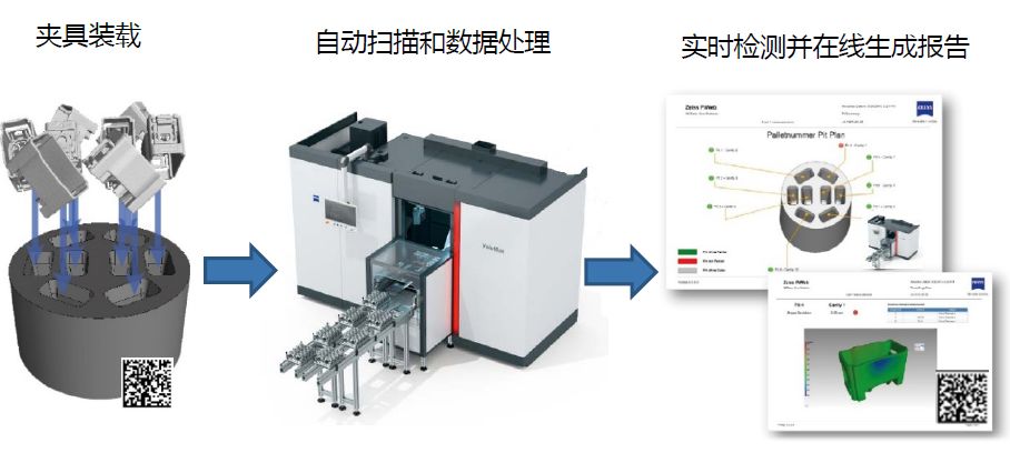 忠县忠县蔡司忠县工业CT