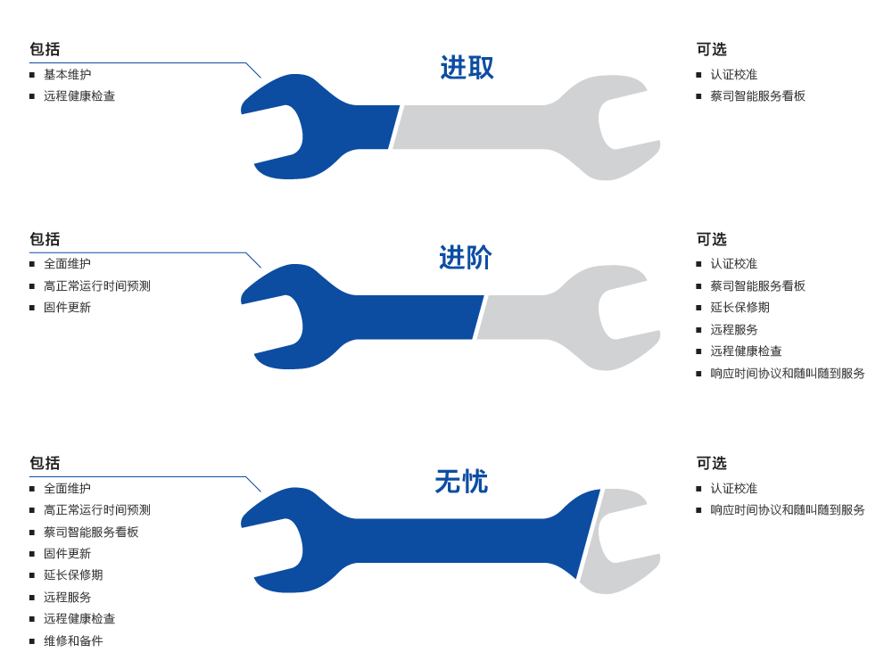 忠县忠县蔡司忠县三坐标维保